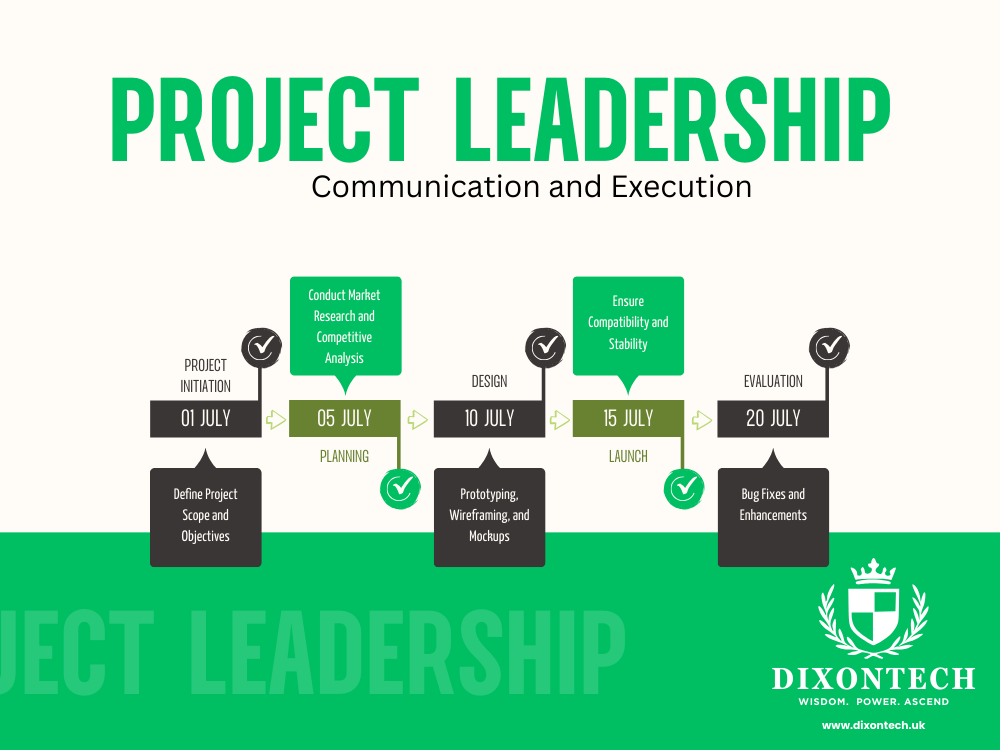 Project Leadership, Communication and Execution